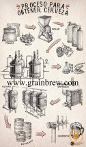 Brewing process-Mashing